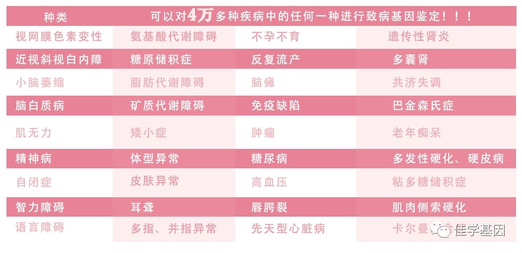 <b>【佳学基因检测】遗传代谢科分子病理检测知识测验中关于GBA的准备</b>